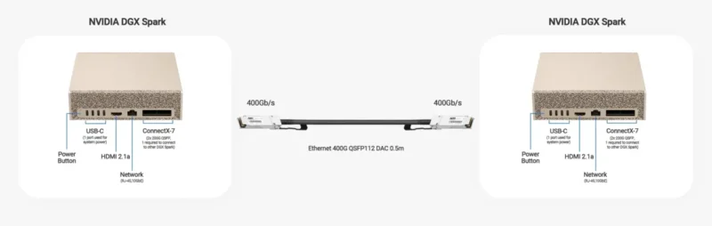 Cablu QSFP 400G NADDOD pentru DGX SPARK 4 Cablu QSFP 400G NADDOD pentru DGX SPARK